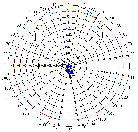 Antena TRANS-DATA GSM/DCS/UMTS KYZ8,2/9,5, transdata, kyz8.2/9.5