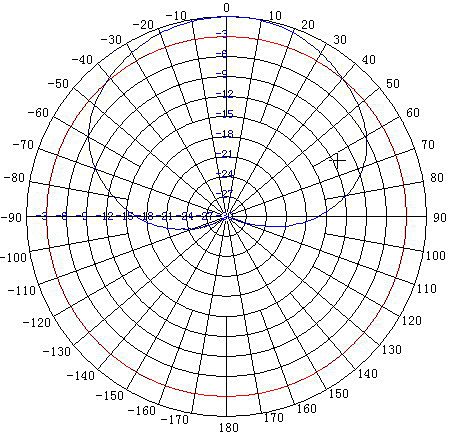 Antena TRANS-DATA GSM/DCS/UMTS KYZ8,2/9,5, transdata, kyz8.2/9.5