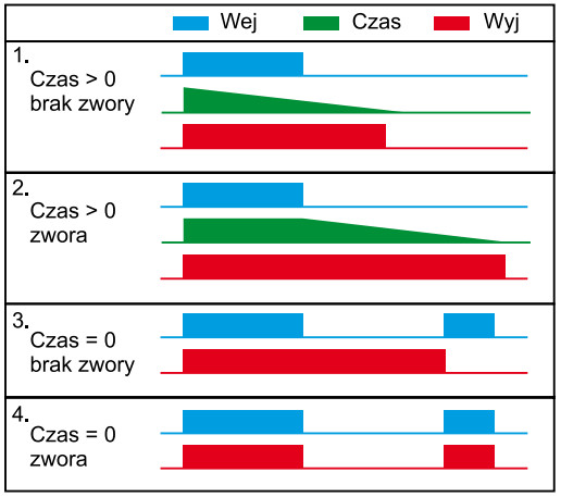 avt1535, avt 1535, avt przerzutnik czasowy