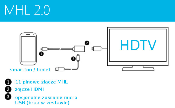 MHL samsung s3,s4,s5, mhl adapter, mhl przejsciowka, 51746 GOOBAY