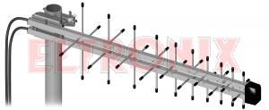 Obraz: ANTENA LOGARYTMICZNA LTE2X2 MIMO 800-2180MHZ 10M FME