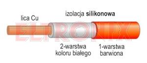 Obraz: PRZEWÓD SILIKONOWY LI2G 1.00MM2 R/CZERWONY/PODWÓJNA IZOLACJA