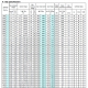 Obraz: WARYSTOR V10N151 150V,125VDC,95Vrms /MYG10-151A/