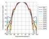 Obraz: ANTENA LOGARYTMICZNA ALP LTE 2X2MIMO 800-3000MHZ 5M FME